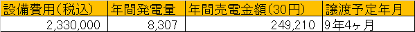 高知県6.5kW設置した場合の事例