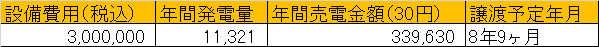愛知県10kW設置した場合の事例