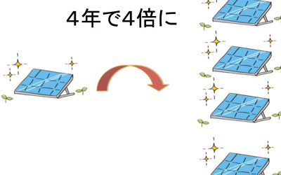 エネルギーの拡大再生産