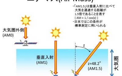 エアマス