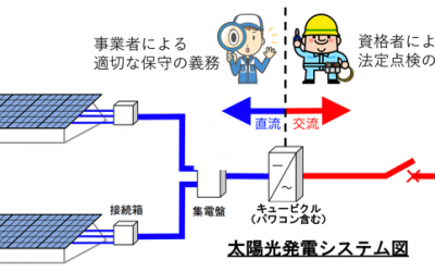 太陽光発電システム図