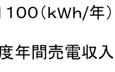 発電量シミュレーションの概算