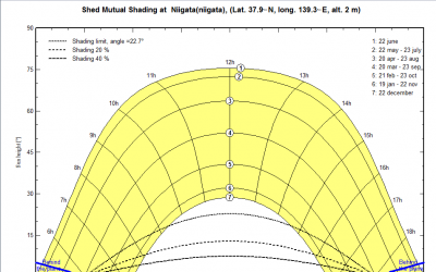 PVsyst Shading Graph選択時の画面